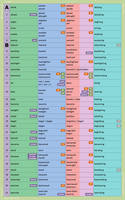 610 Irregular Verbs Parrakeet V.1.2 01