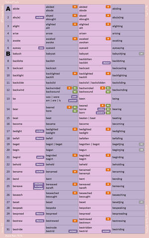 610 Irregular Verbs Pink and Purple 01