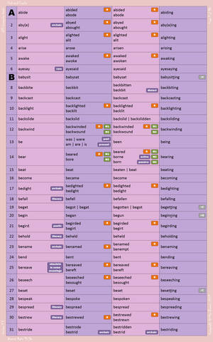 610 Irregular Verbs Pink and Purple V.1.3 01