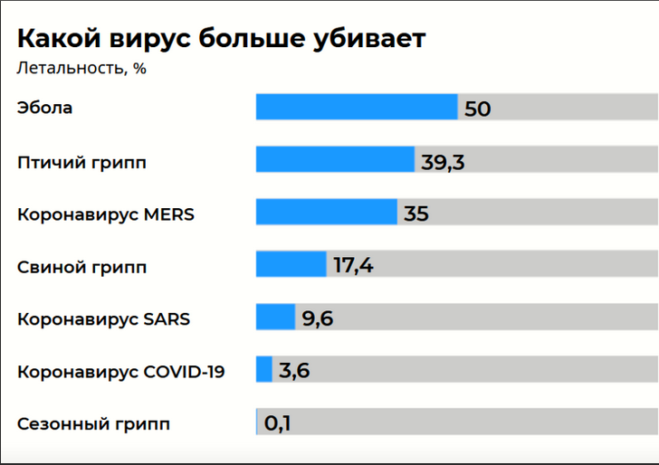 Смертность от инфекций