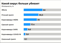 Смертность от инфекций