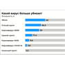 Смертность от инфекций