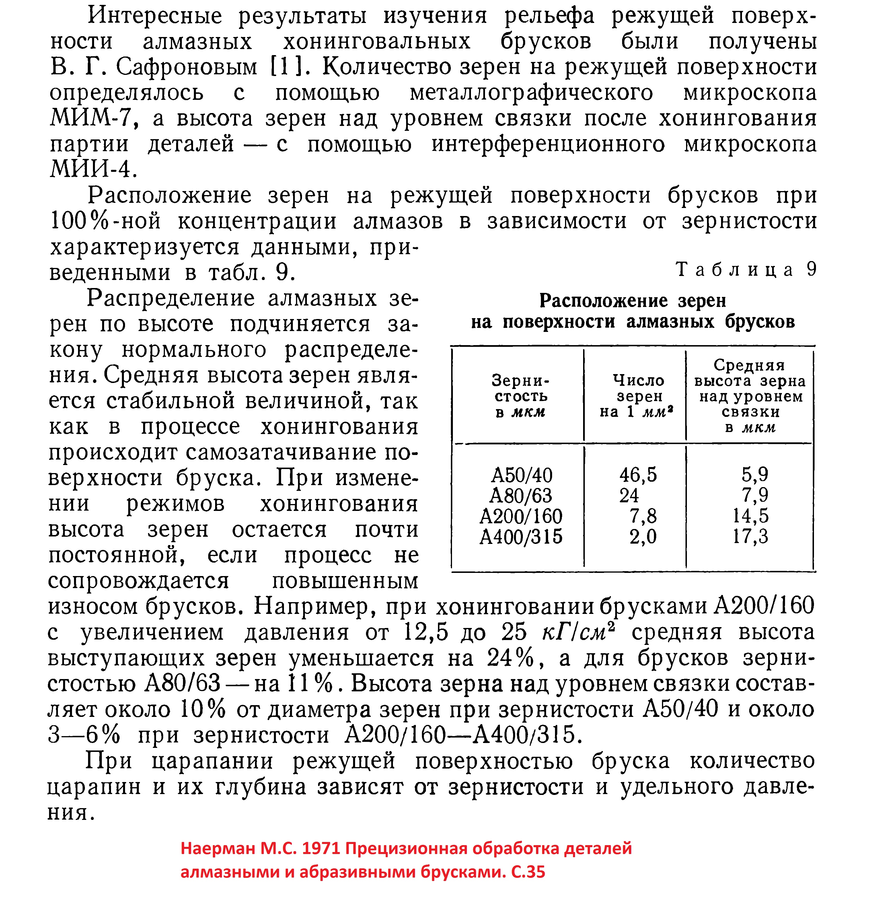 Цитата про концентрацию алмазов в хонинговальных брусках. oldTor