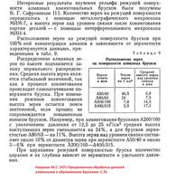 Цитата про концентрацию алмазов в хонинговальных брусках. oldTor