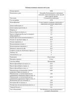 Сборник КАТЕРА. Выпуск-2 007