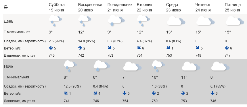 ГМЦ 20-25.06.2021