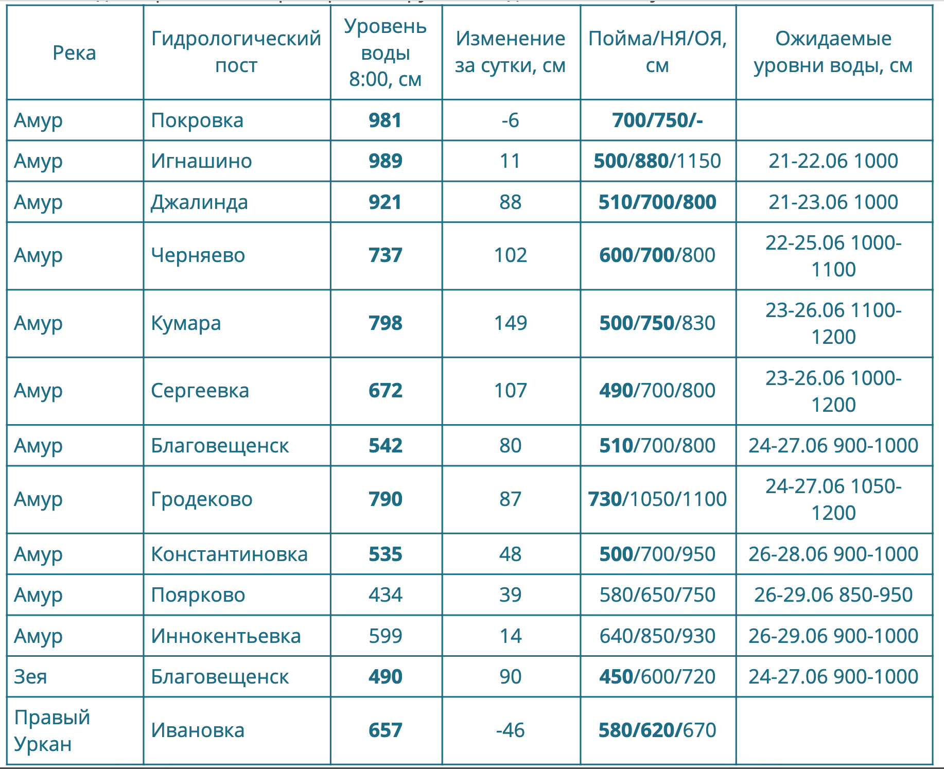 Снимок экрана 2021-06-21 в 23.13.27