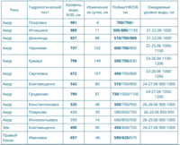 Снимок экрана 2021-06-21 в 23.13.27