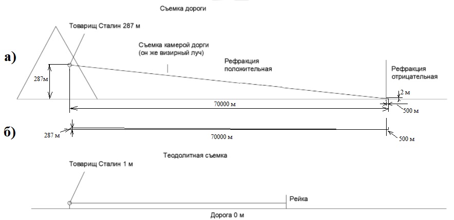 Дорога
