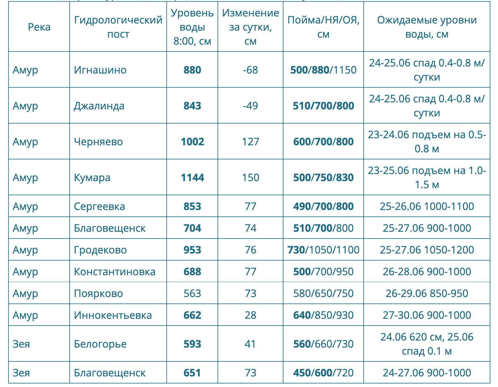 Снимок экрана 2021-06-23 в 15.40.40