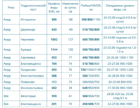 Снимок экрана 2021-06-23 в 15.40.40