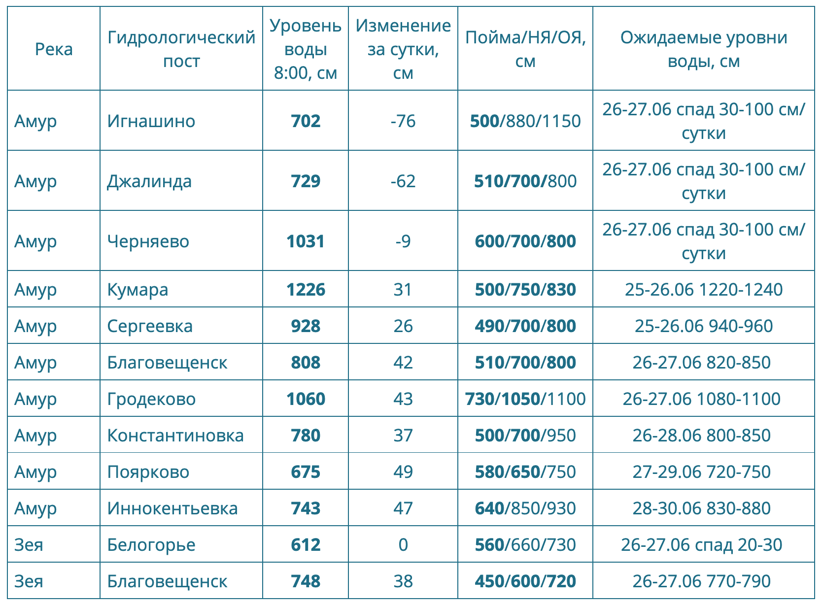 Снимок экрана 2021-06-25 в 14.59.21