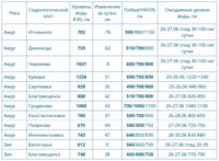 Снимок экрана 2021-06-25 в 14.59.21