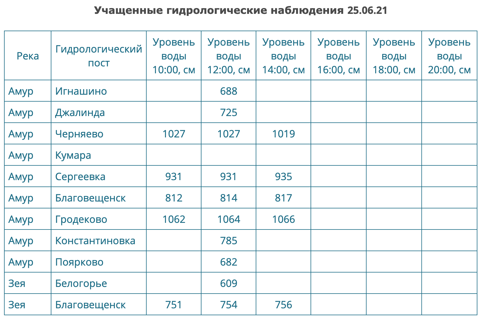 Снимок экрана 2021-06-25 в 14.59.43