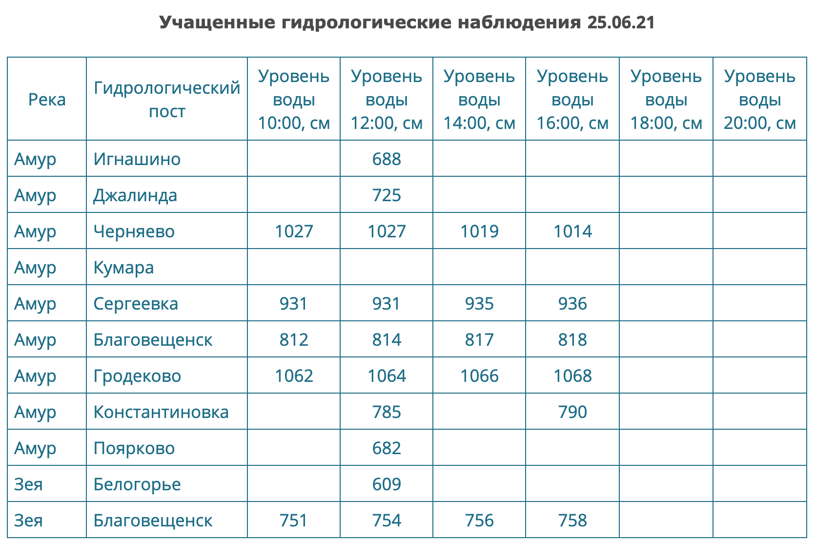 Снимок экрана 2021-06-25 в 16.39.49