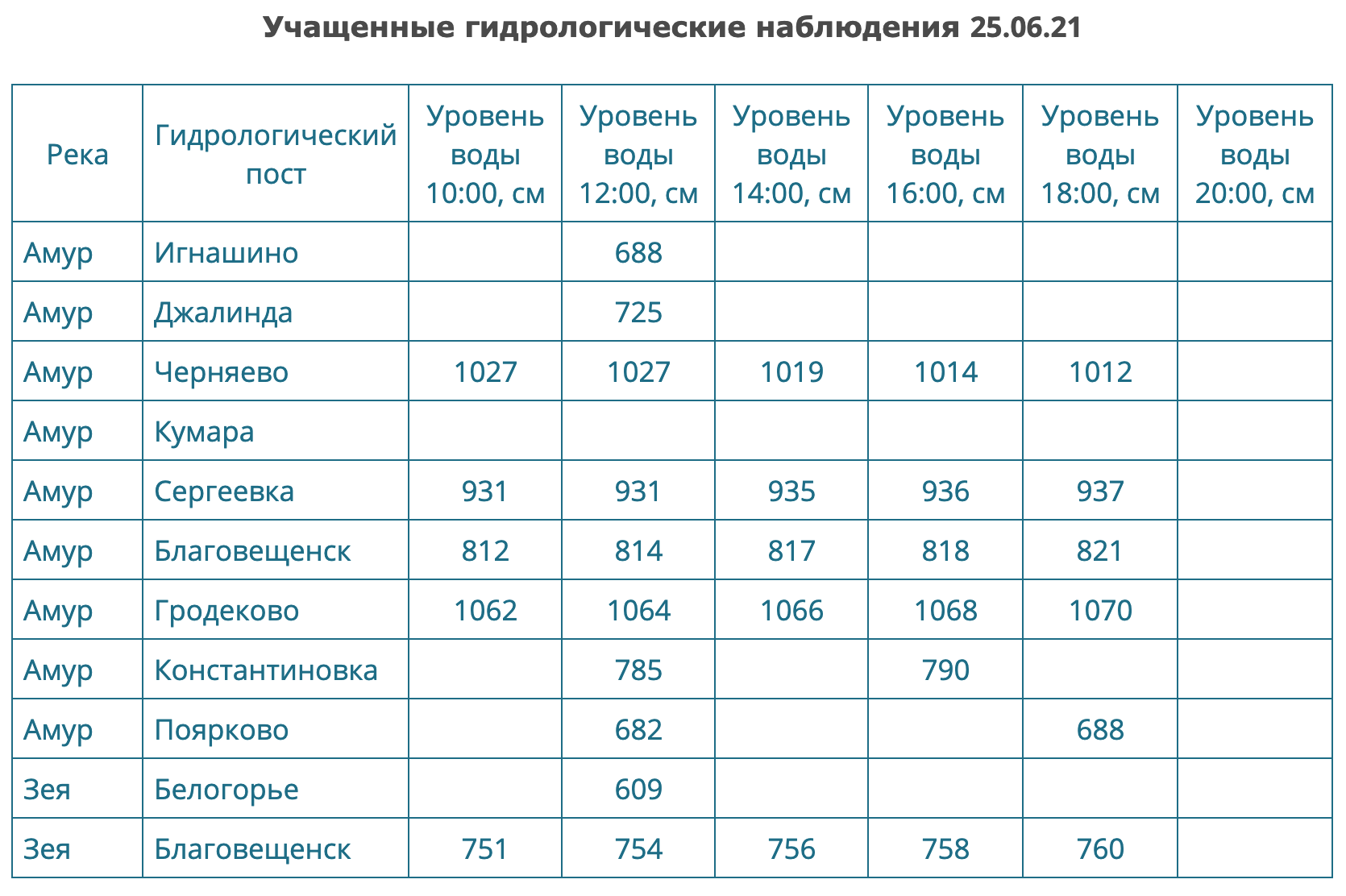 Снимок экрана 2021-06-25 в 19.06.32