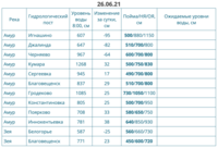 Снимок экрана 2021-06-26 в 10.34.36