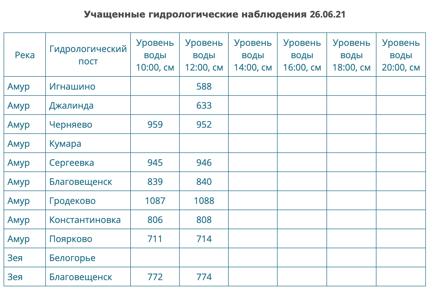 Снимок экрана 2021-06-26 в 13.55.04