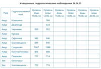 Снимок экрана 2021-06-26 в 13.55.04