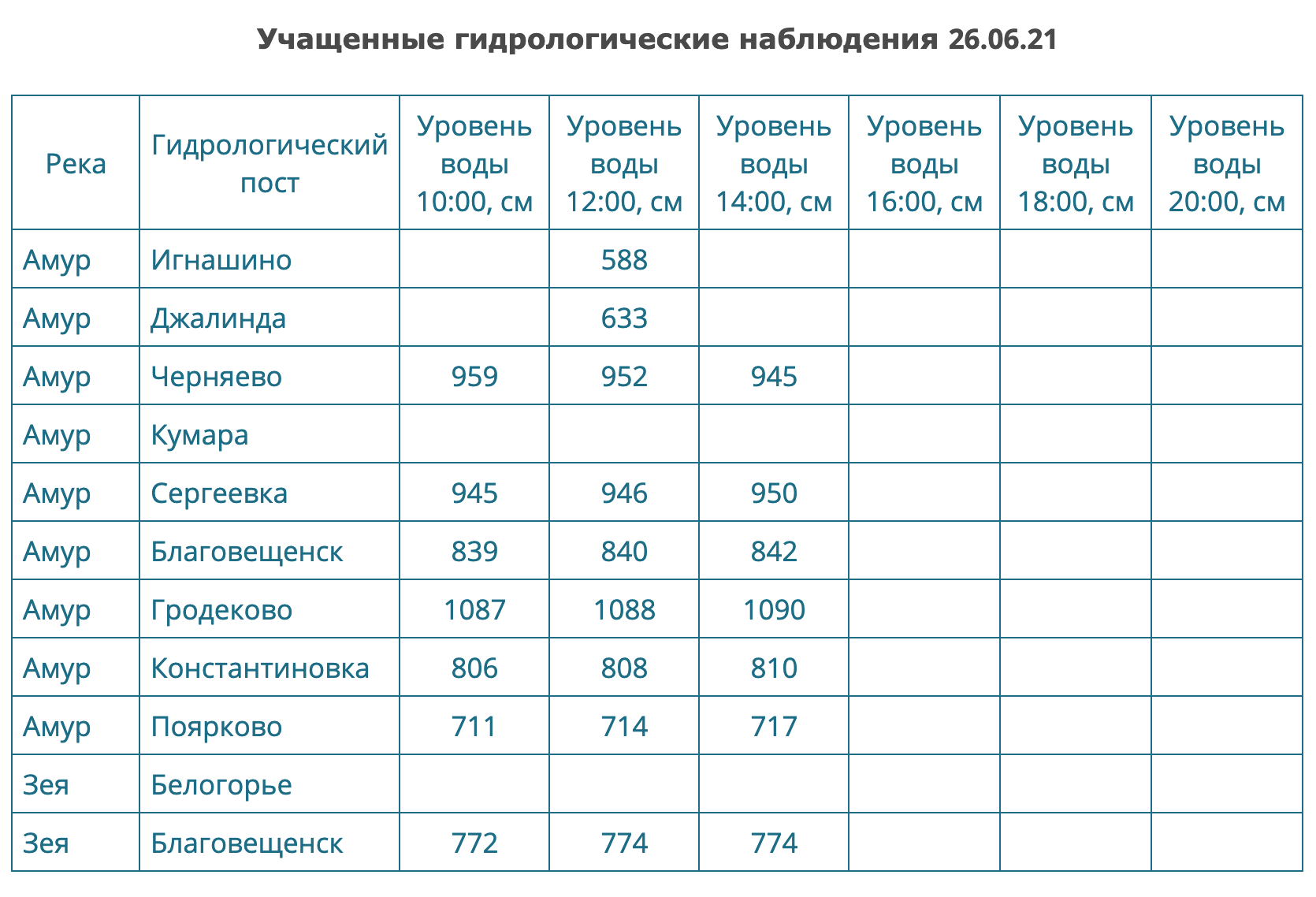 Снимок экрана 2021-06-26 в 14.35.59