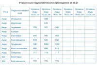 Снимок экрана 2021-06-26 в 14.35.59