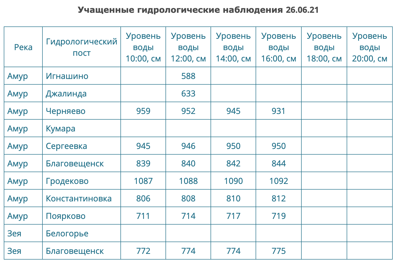 Снимок экрана 2021-06-26 в 16.13.11