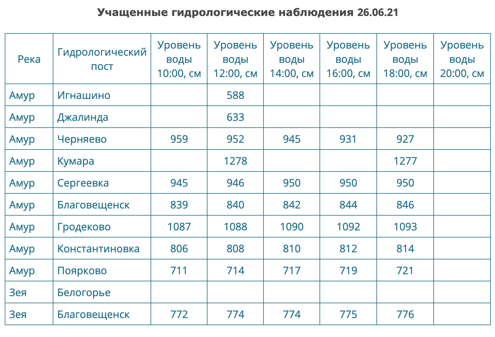 Снимок экрана 2021-06-26 в 18.51.50