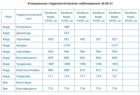 Снимок экрана 2021-06-26 в 18.51.50