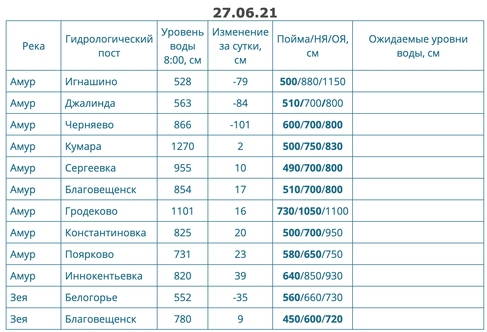 Снимок экрана 2021-06-27 в 09.11.53