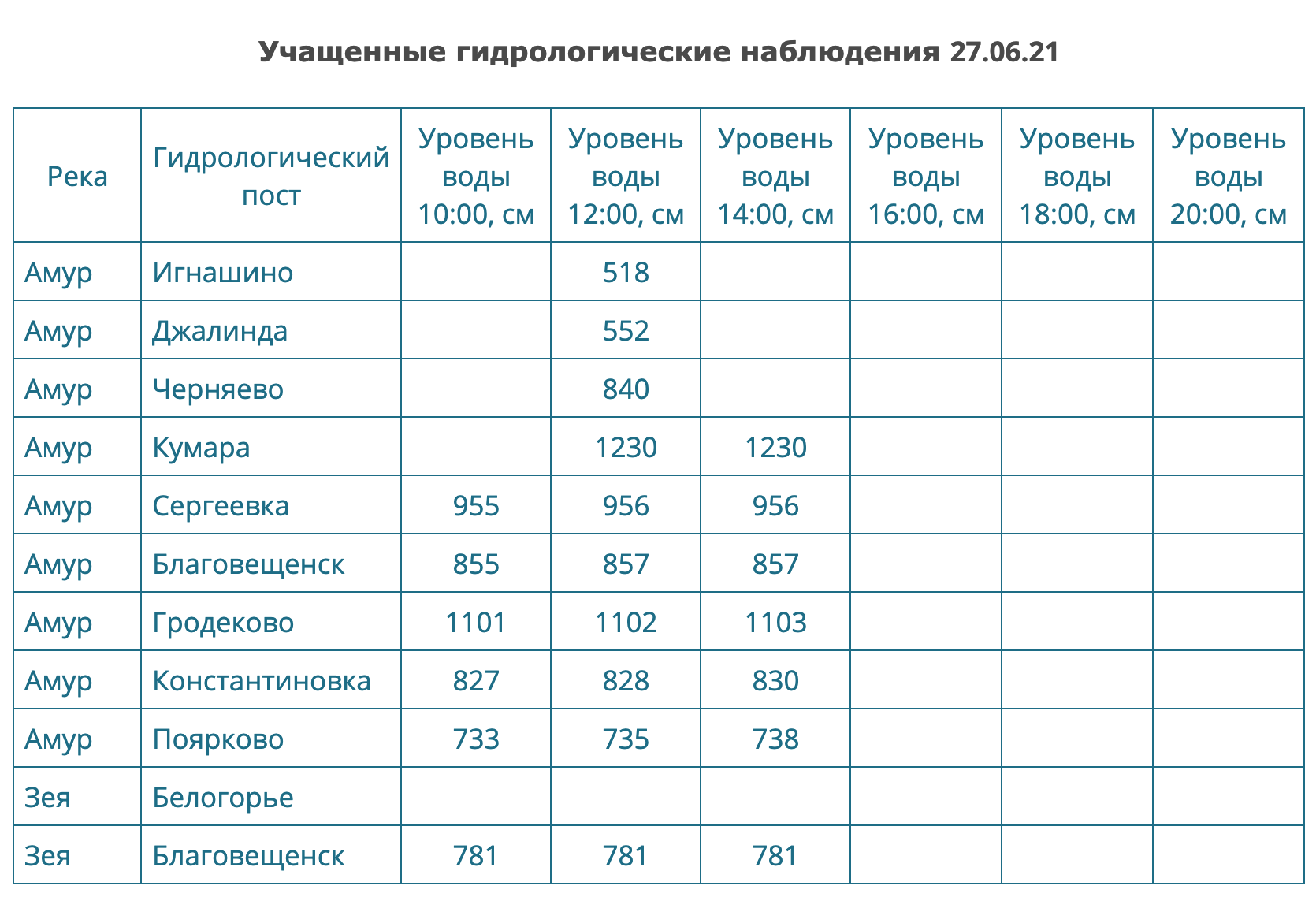 Снимок экрана 2021-06-27 в 14.34.39