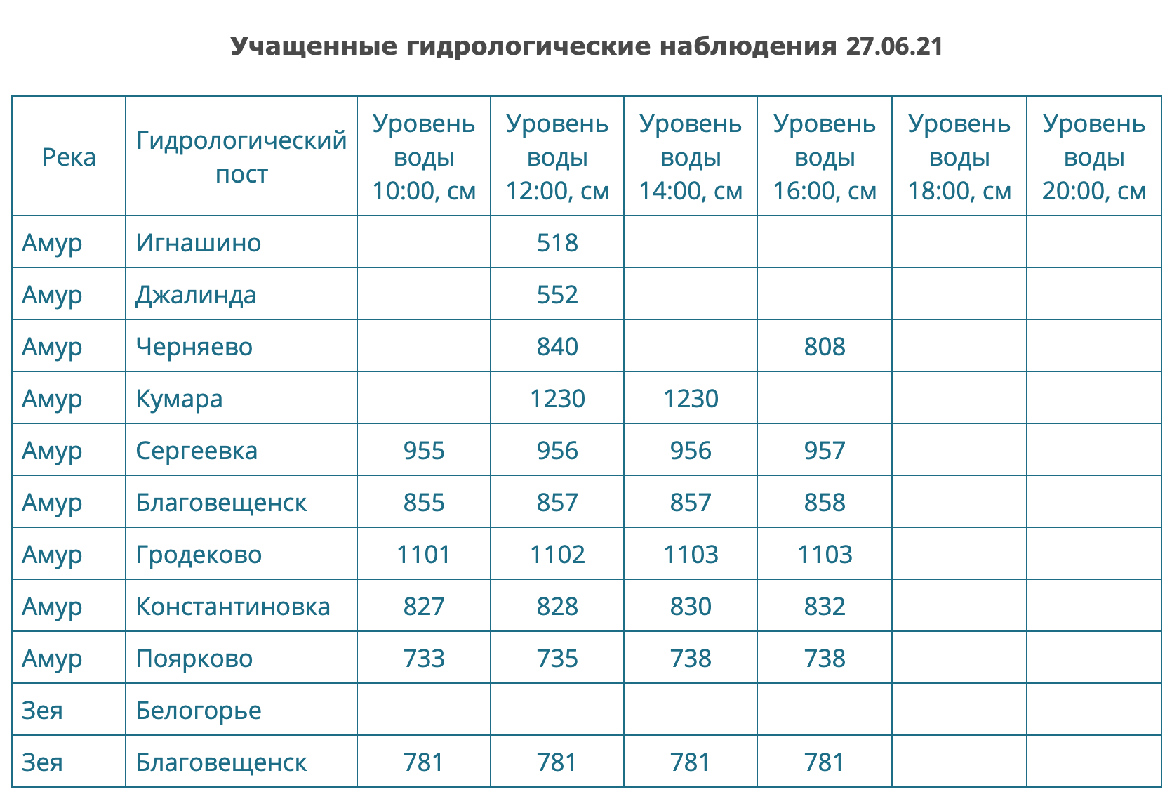 Снимок экрана 2021-06-27 в 16.39.10