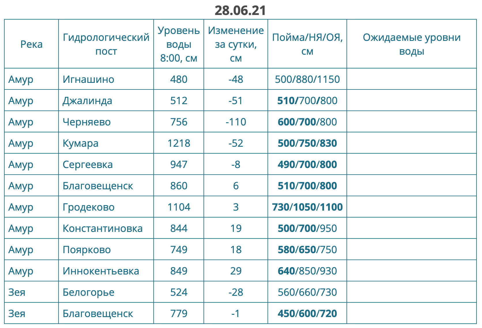 Снимок экрана 2021-06-28 в 09.41.31