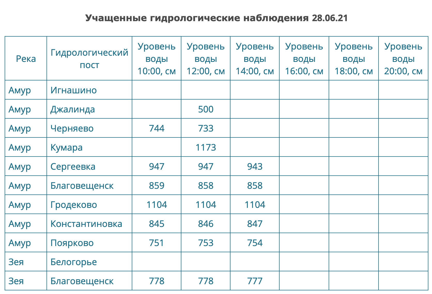 Снимок экрана 2021-06-28 в 14.13.06