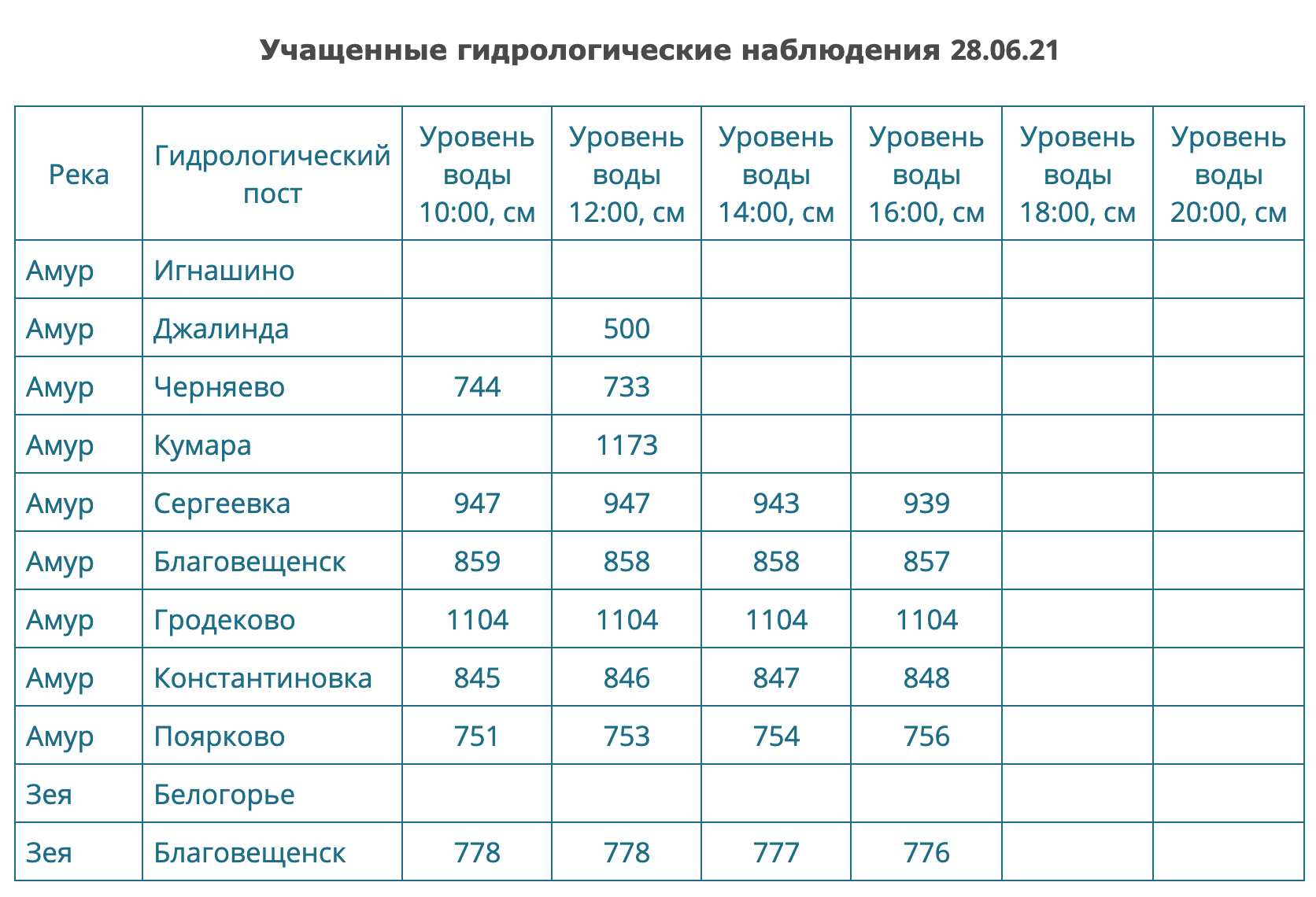 Снимок экрана 2021-06-28 в 16.14.38