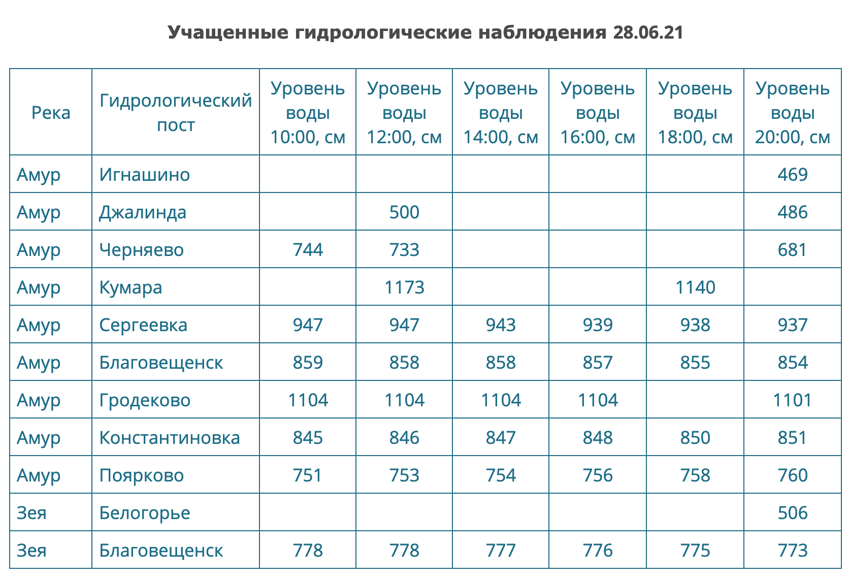 Снимок экрана 2021-06-28 в 23.03.05