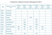 Снимок экрана 2021-06-29 в 18.40.02