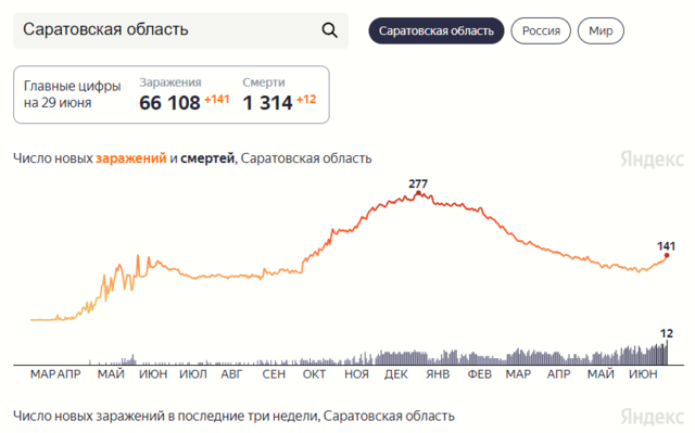 Саратов 29.06