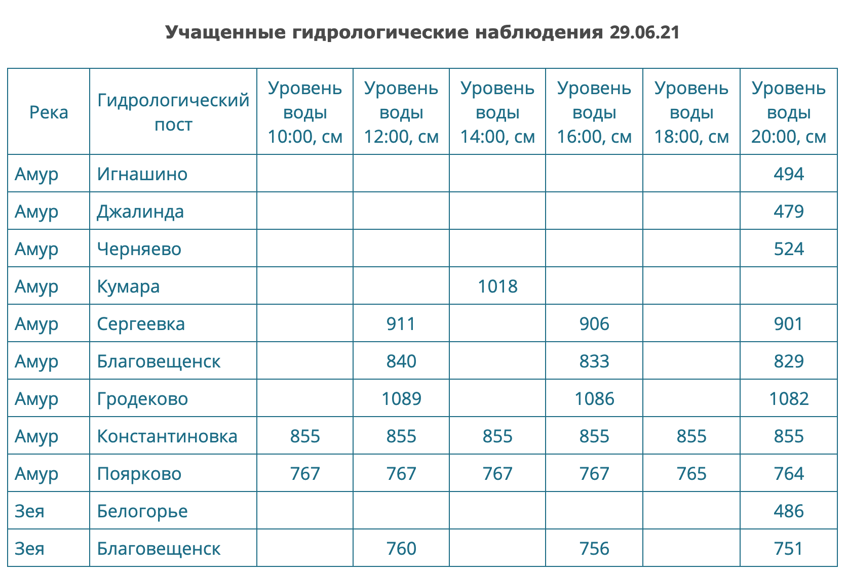 Снимок экрана 2021-06-29 в 21.16.27