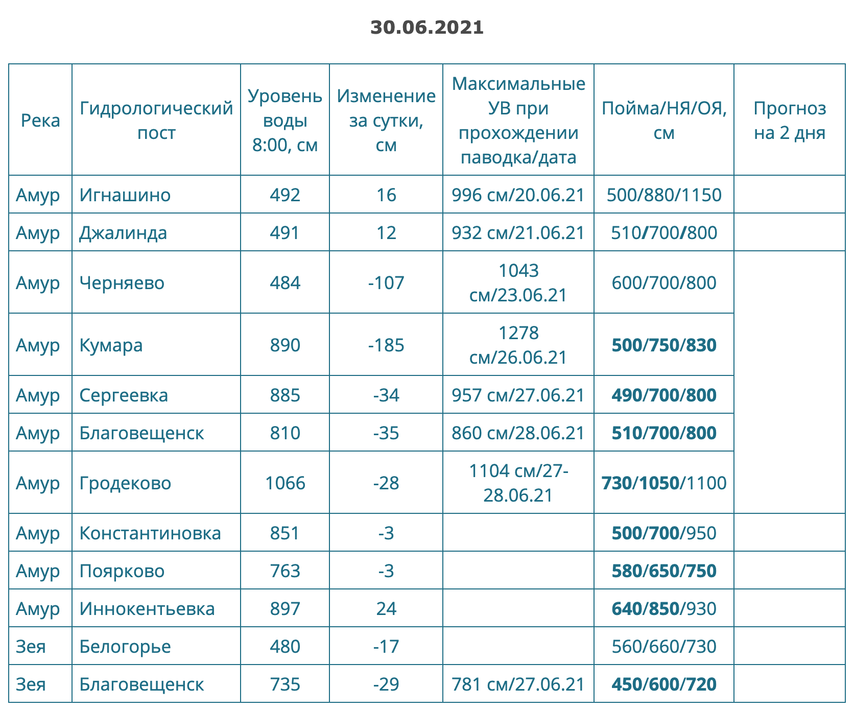 Снимок экрана 2021-06-30 в 09.37.25