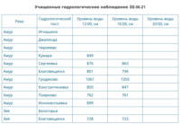 Снимок экрана 2021-06-30 в 16.17.16