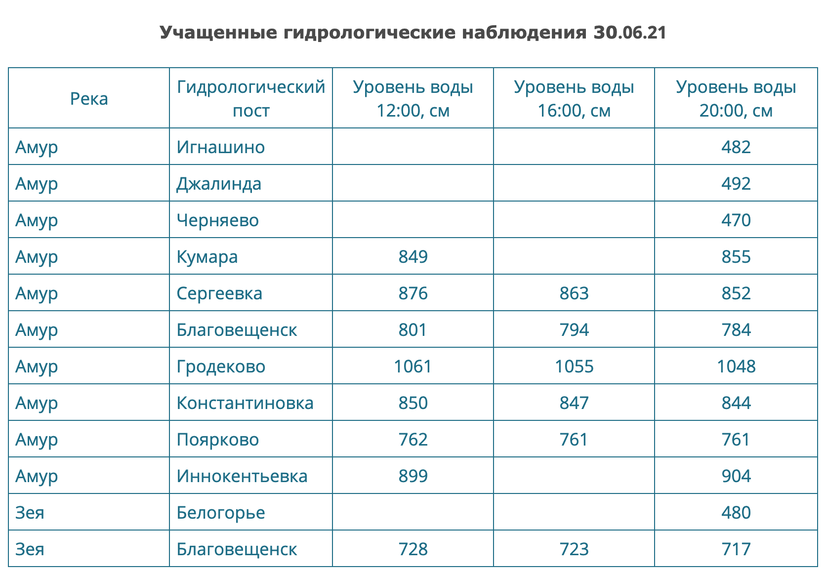 Снимок экрана 2021-06-30 в 21.07.01