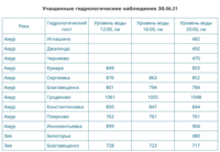 Снимок экрана 2021-06-30 в 21.07.01