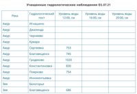 Снимок экрана 2021-07-01 в 12.20.49