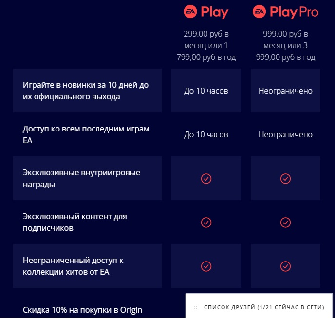 пы