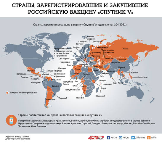 Спутник в мире