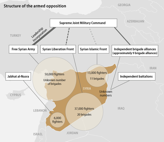 SyriaOpposition