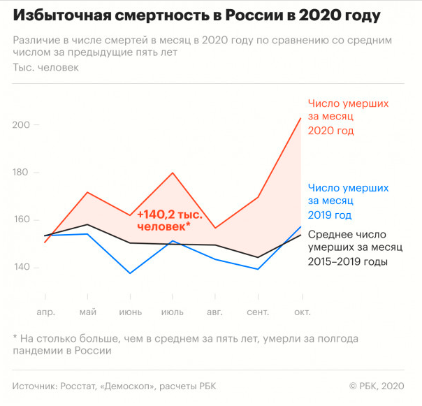 Смертность в России.PNG