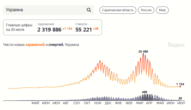 Украина 21 июля.PNG