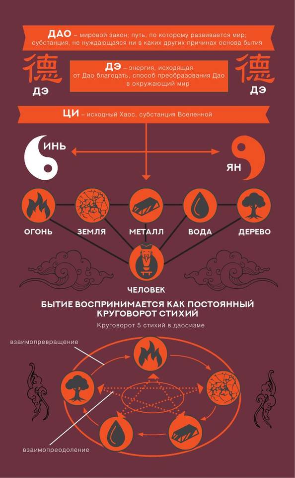 Lao czyi . Populyarnayafi. Kniga O Puti Jizni Dao Dy.a4 30