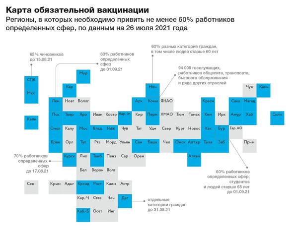 карта вакцинации